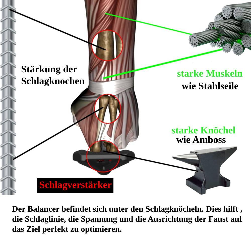 Liegestützgriffe X1 PRO Boxing